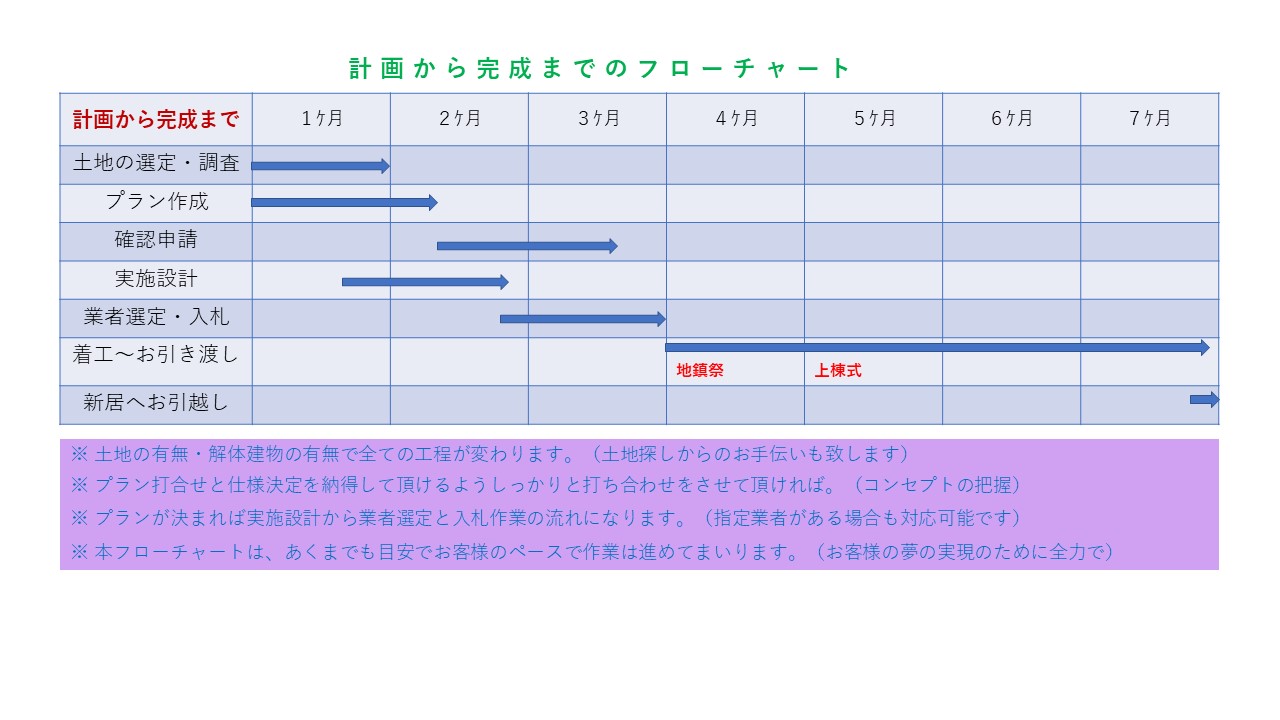 ﾁｪﾝｼﾞ追加ー１0320